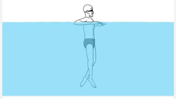 how to learn swimming quickly what is the science behind it 